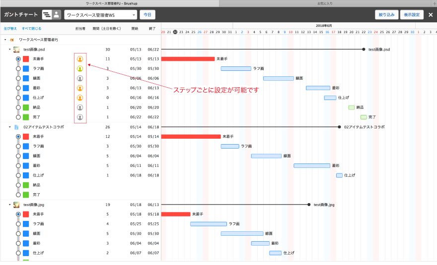 ステップごとに担当者が設定