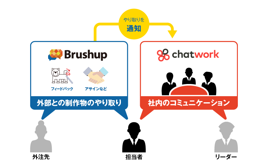 チャットワーク連携図