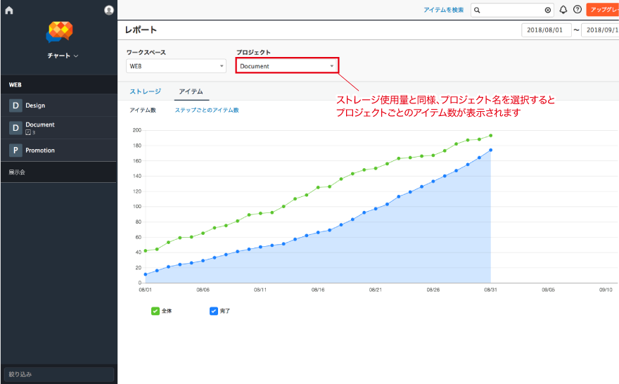 アイテム数