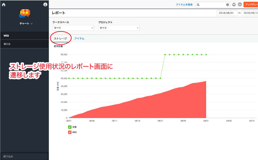 ストレージの全体容量